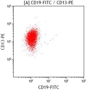 Fig 2F cd13 vs cd19